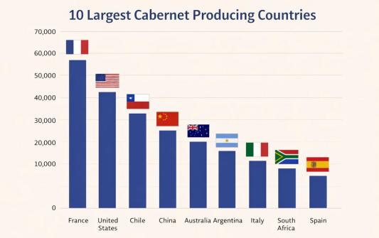 Milwaukee Power & Place: Cabernet Sauvignon Across the World
